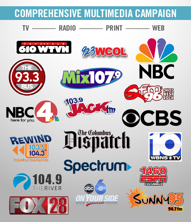 Columbus, Ohio Show Building & Renovation Expo L&L shows